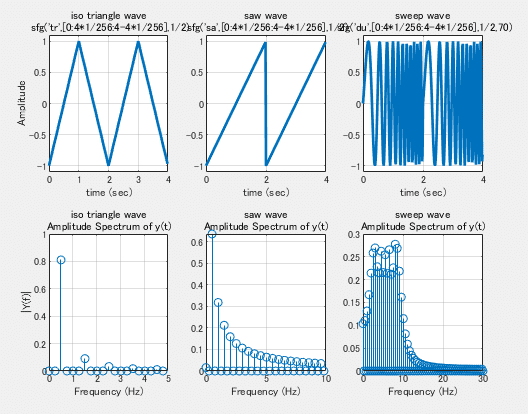 Matlab:Simple Function Generator｜tasty_orchid611