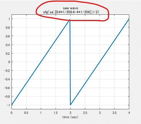 Matlab:Simple Function Generator｜tasty_orchid611