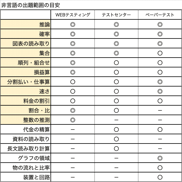 どんな試験が待っている 鉄道会社に就職しよう4 Matakitte Note