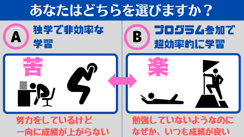 CGS合格者 勉強セット CGS合格者 勉強セット