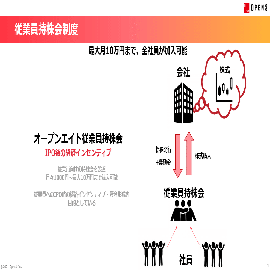 未上場の際に導入する従業員持株会のメリットと留意点｜澤田 裕貴