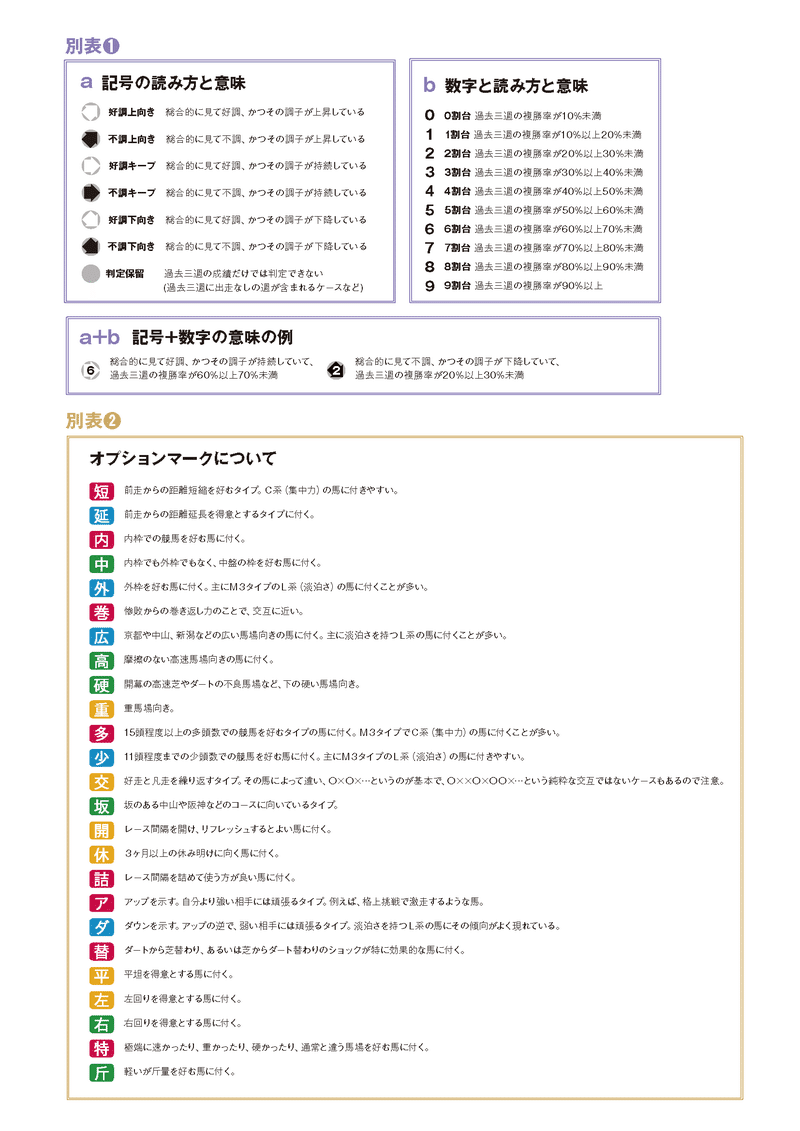 7月10日 競馬王新聞 全場 馬券攻略雑誌 競馬王 Note