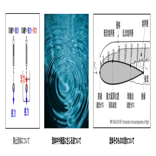 流体力学から気体と液体の流れを学ぶ｜谷口シン@文理の世界線を自由