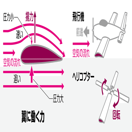 流体力学から気体と液体の流れを学ぶ｜谷口シン@文理の世界線を自由