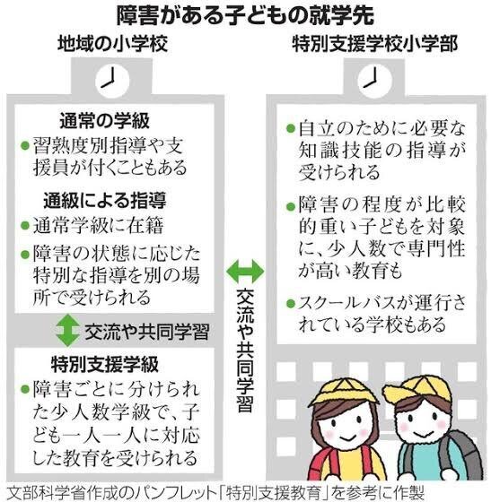 特別支援学校からの発信「多様な学びの場の連続性」|メガネくん盲学校/特別支援学校からの発信 特別支援学校からの発信「多様な学びの場の連続性」|メガネくん盲学校/特別支援学校からの発信