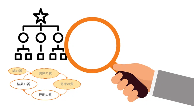 実はとっても奥が深い!?ダニエル・キムの成功循環モデル。｜株式会社ToBeings｜note
