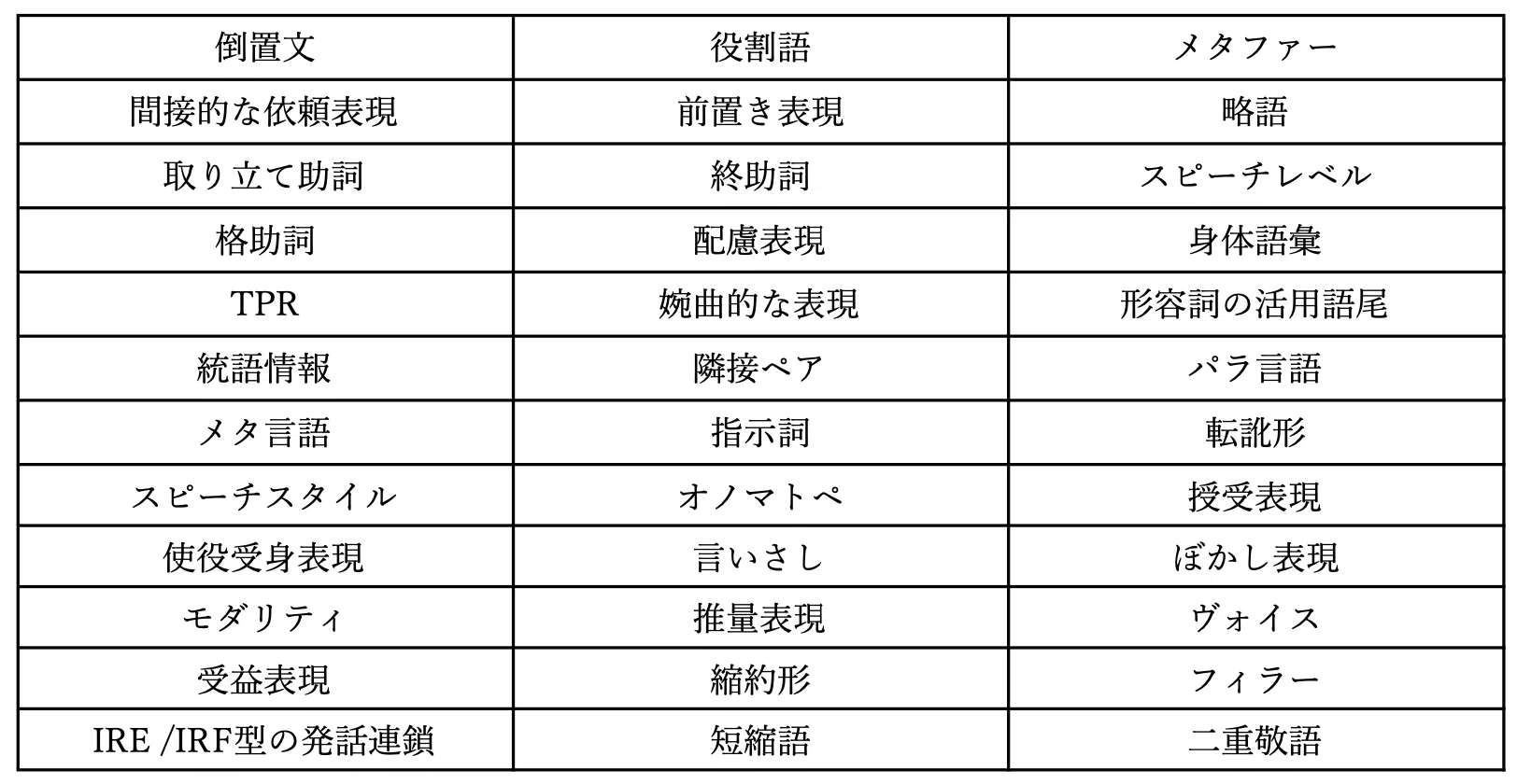 特別編・試験Ⅱ問題5】日本語教育能力検定試験まとめ｜研究 日本語