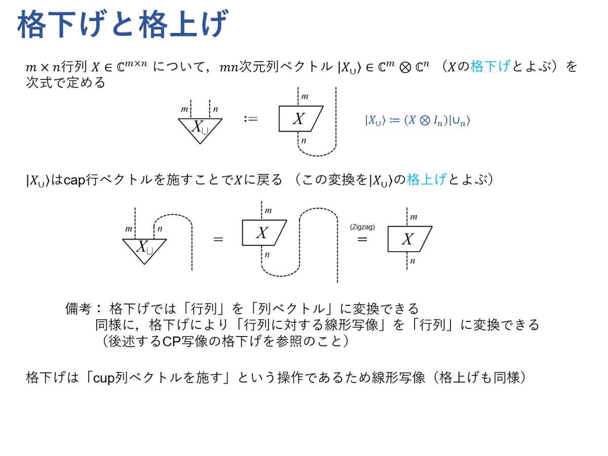 図式で学ぶ線形代数 #4 ～行列が作るヒルベルト空間～｜Kenji