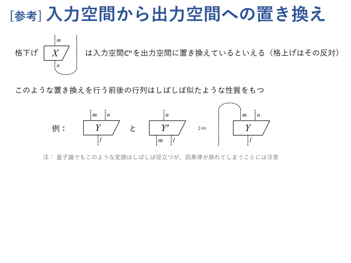 図式で学ぶ線形代数 #4 ～行列が作るヒルベルト空間～｜Kenji