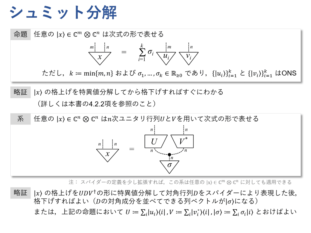 図式で学ぶ線形代数 #4 ～行列が作るヒルベルト空間～｜Kenji