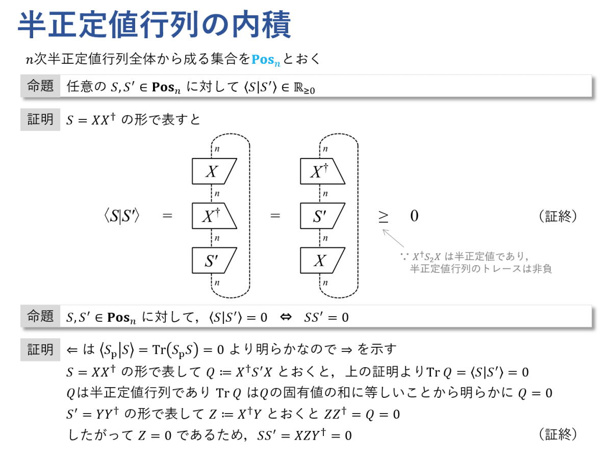 ヒルベルト空間上の線形作用素入門: 現代工学のための 対話解説 (応用数学ガイドシリーズ 10) ヒルベルト空間上の線形作用素入門: 現代工学のための 対話解説