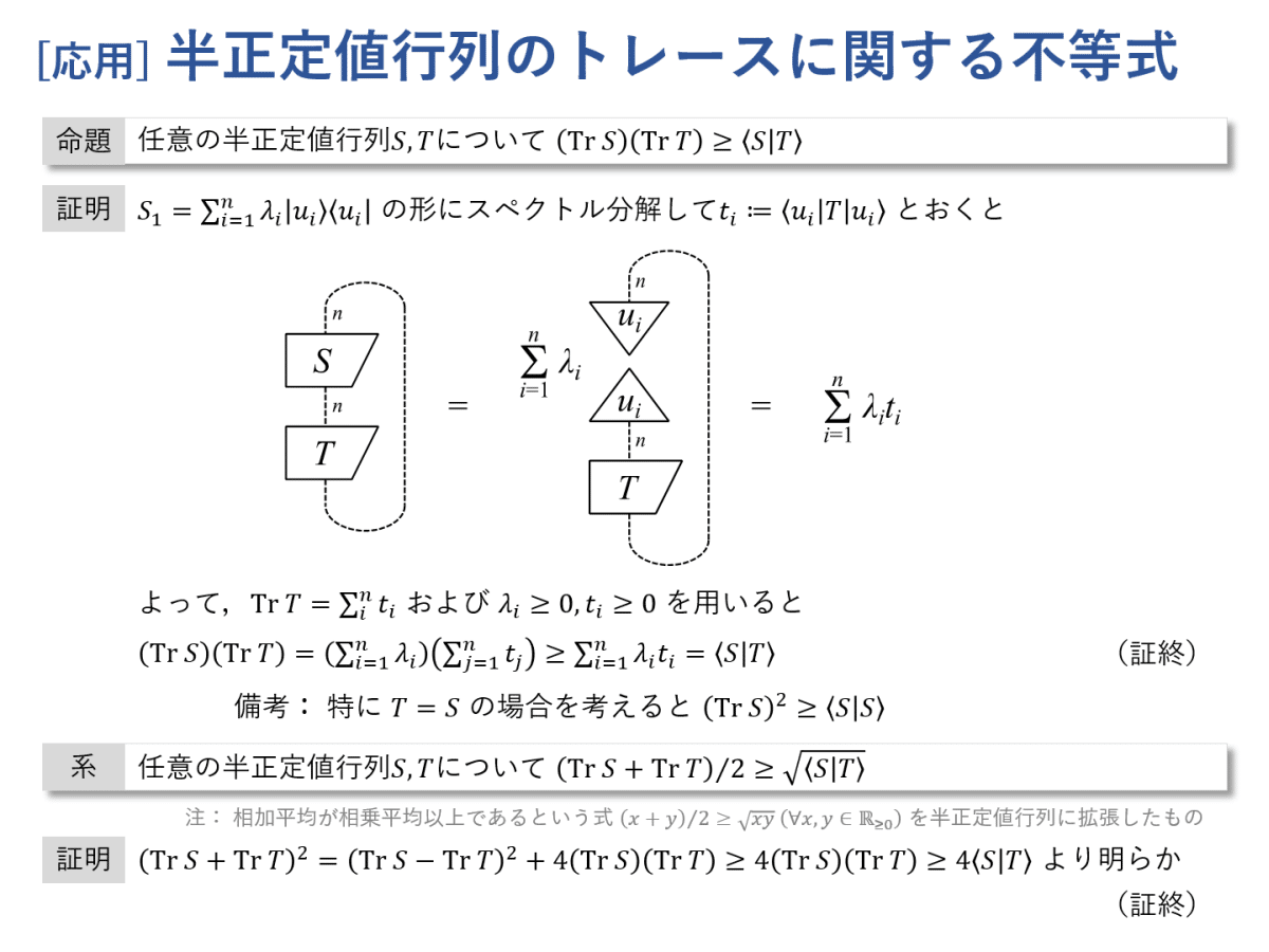 図式で学ぶ線形代数 #4 ～行列が作るヒルベルト空間～｜Kenji