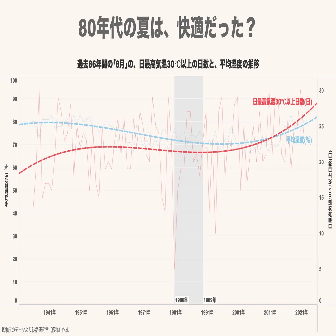 シティポップのジャケットに｢椰子の木｣はどれくらい写ってる？機械学習