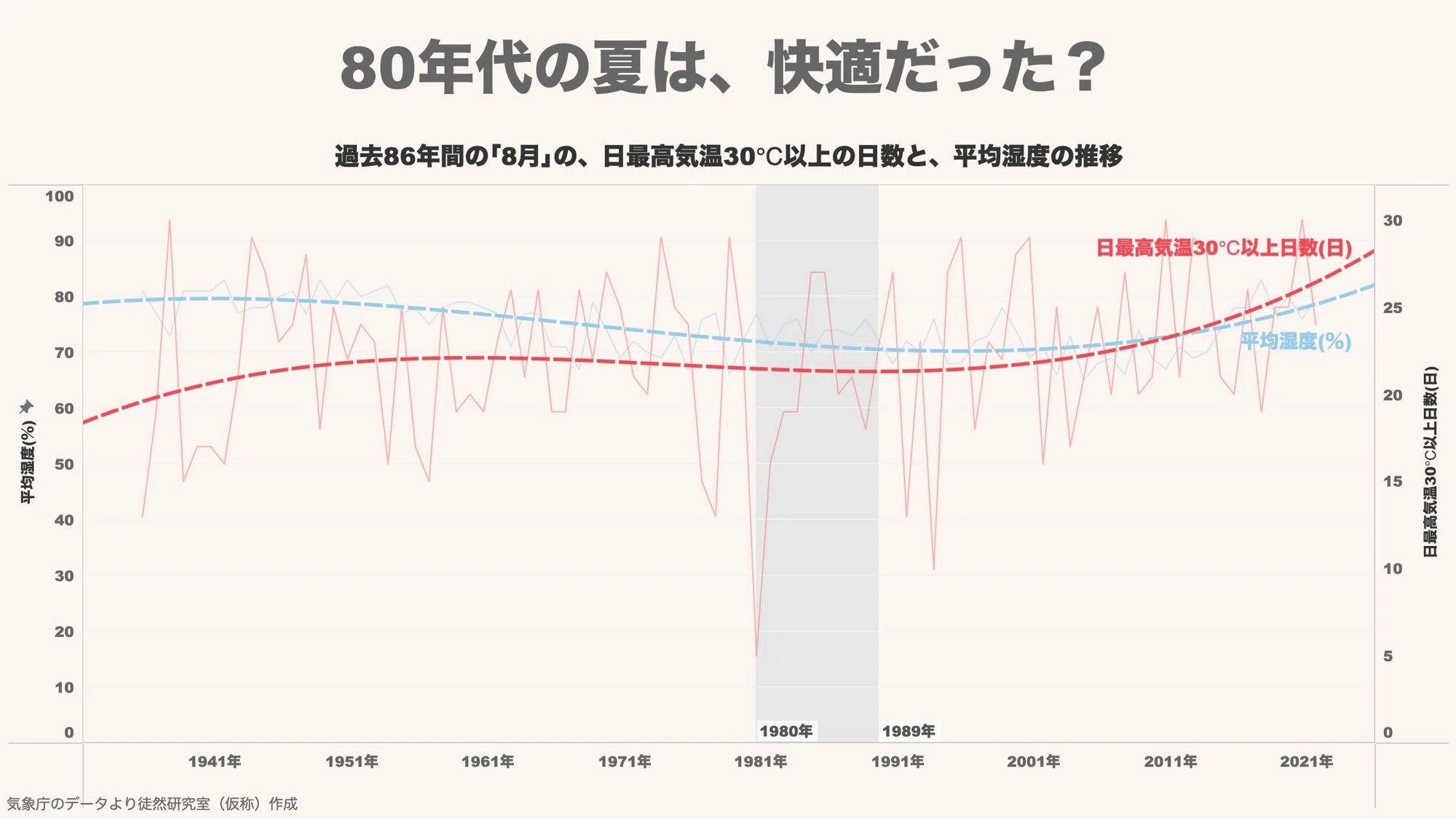 シティポップのジャケットに「椰子の木」はどれくらい写ってる?機械学習 シティポップのジャケットに「椰子の木」はどれくらい写ってる?機械学習