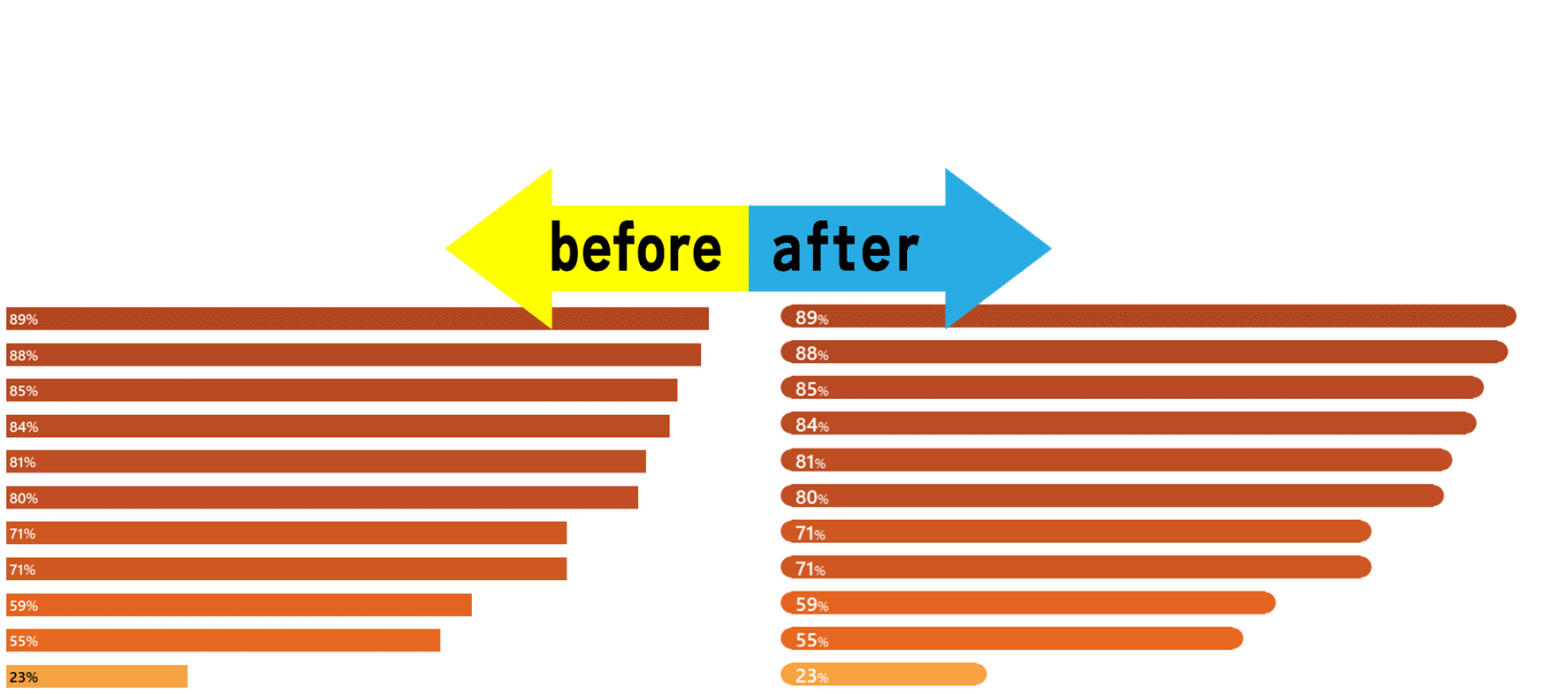 横棒グラフで工夫するtips Tableau Mitamuu みたむ Note 横棒グラフで工夫するtips Tableau Mitamuu みたむ Note