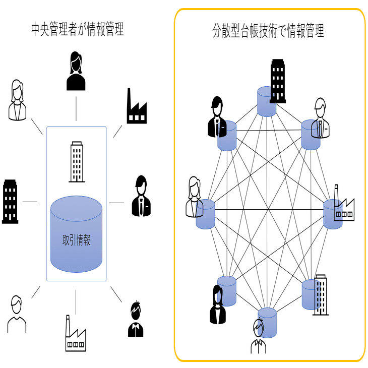 ブロックチェーンは秀逸な学習素材 | ブロックチェーン学習で得られる技術知識を解説｜モヤっとデータサイエンティスト