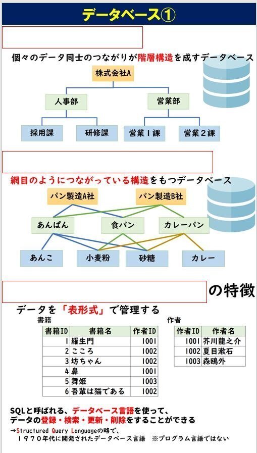 高校情報Ⅰ】データベース①｜高校情報科・情報処理技術者試験