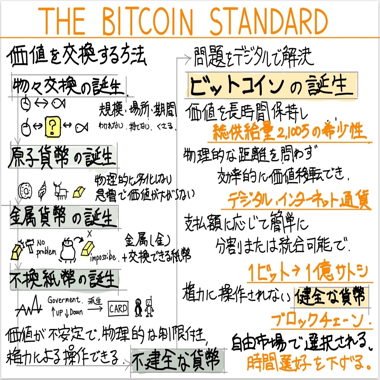 ビットコイン・スタンダードを読んで思うこと｜Takumi Ikeda