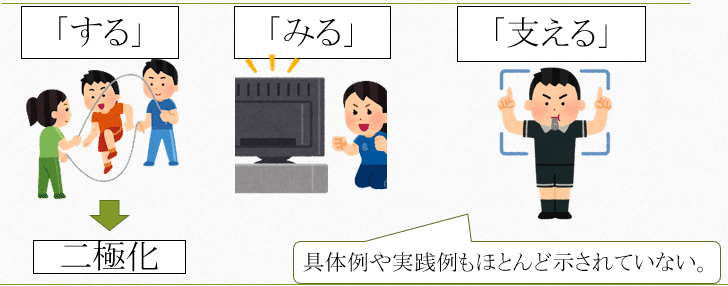 これからの体育授業 スマイルp E Note これからの体育授業 スマイルp E Note