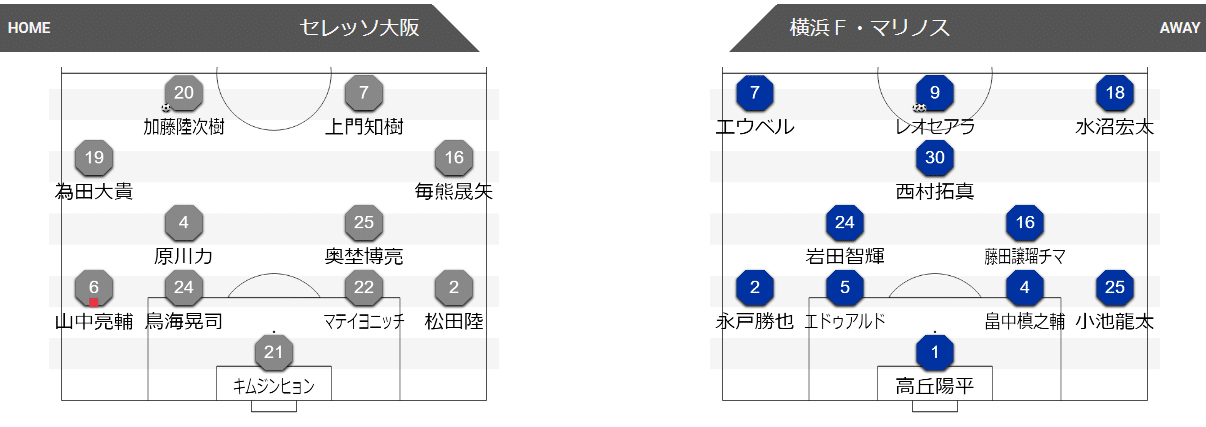 マリノス 第21節セレッソ大阪戦感想 Jリーグ22 レンティー29 Note