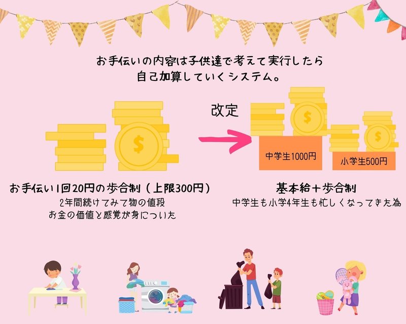 子供達の給料制のお小遣いを改定してみた。|まめ 子供達の給料制のお小遣いを改定してみた。|まめ