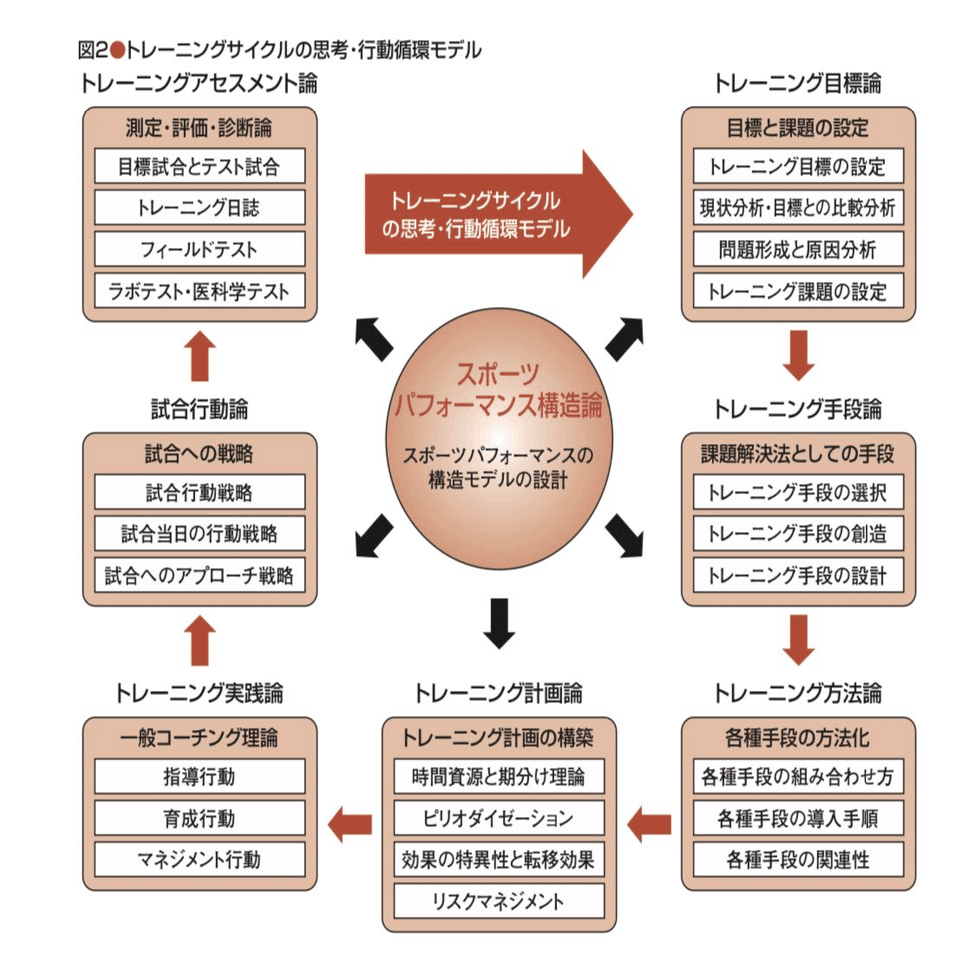 映像を用いたフィジカル測定から考えるスプリントトレーニング 宮脇晴己 フィジカルコーチ Note