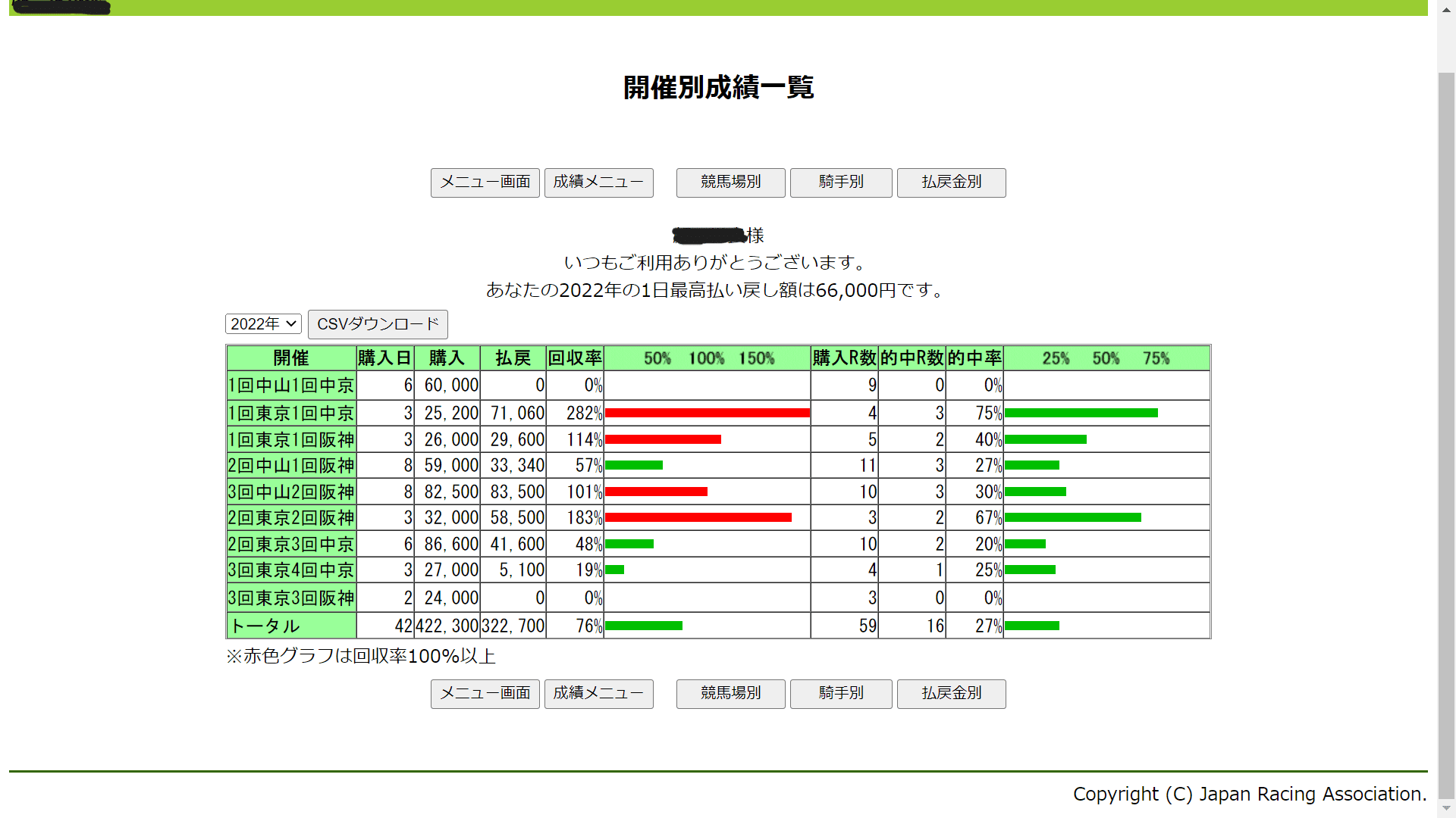 競馬に負けたときは… 控除率と払戻金のはなし(成績開示情報含む 競馬に負けたときは… 控除率と払戻金のはなし(成績開示情報含む
