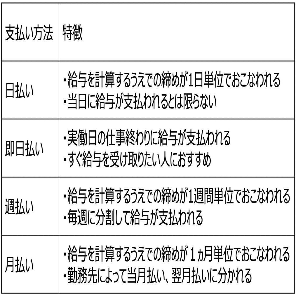 日払いと前払いの違いは何ですか？