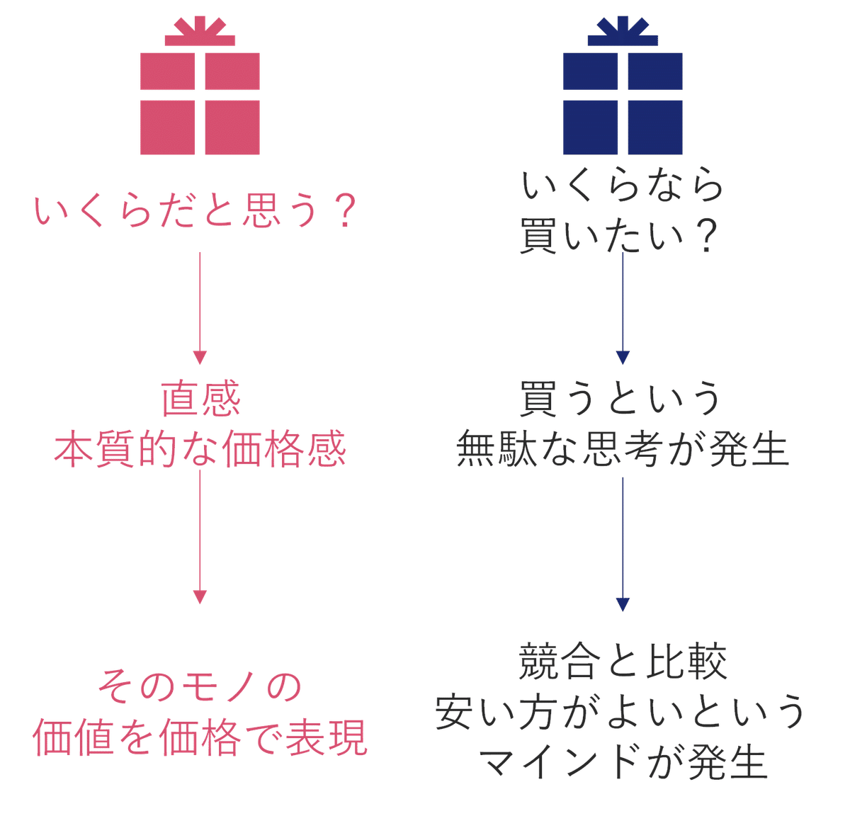 8万円で買ってもらえるとありがたいです！値段の方で相談あれば言ってください Amazon | 安住商事 8億円札 100枚セット | ジョーク・どっきり
