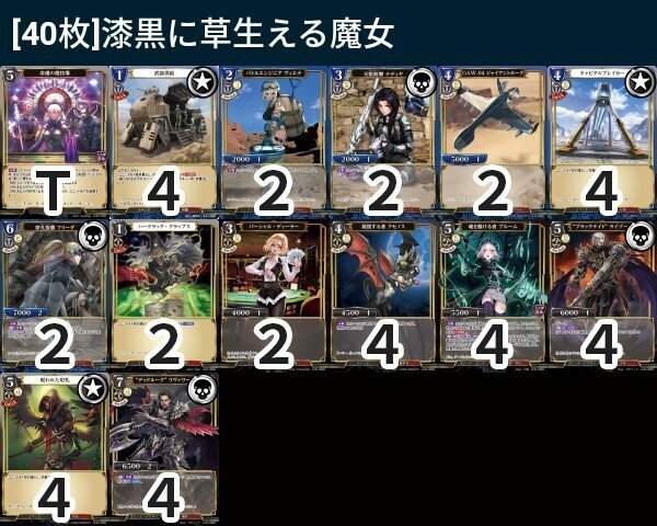 ビルディバイド アイリス デッキ