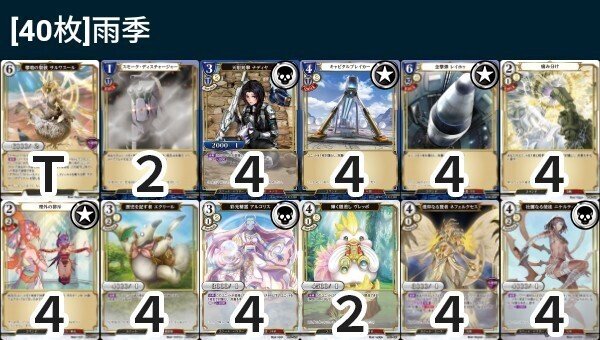 ビルディバイド】新エース、爆砕の白雪姫 マルガレータに関して