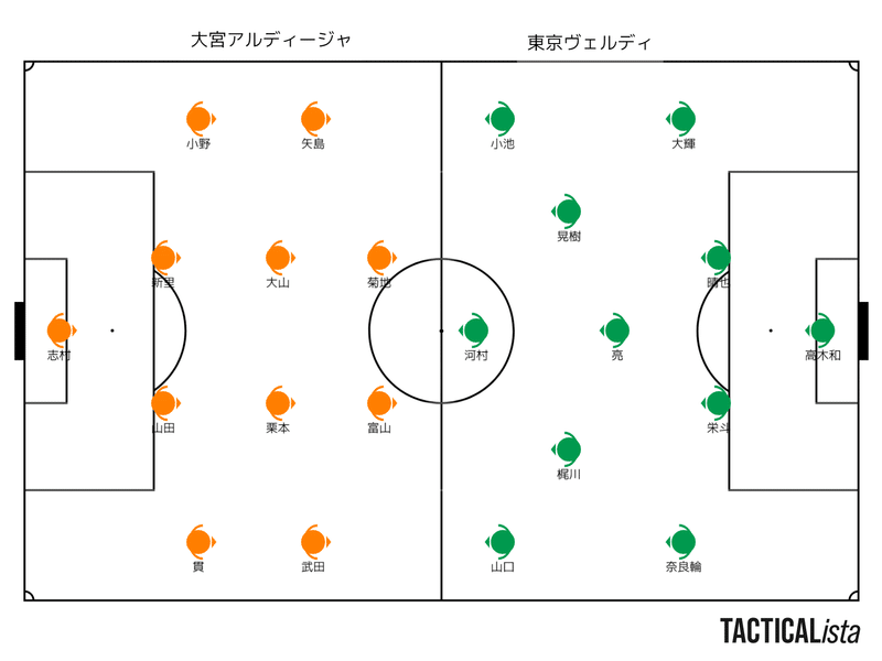 雑感 22年j2リーグ 第26節 対大宮アルディージャ 見えてきた城福サッカーの骨格 Tad Note