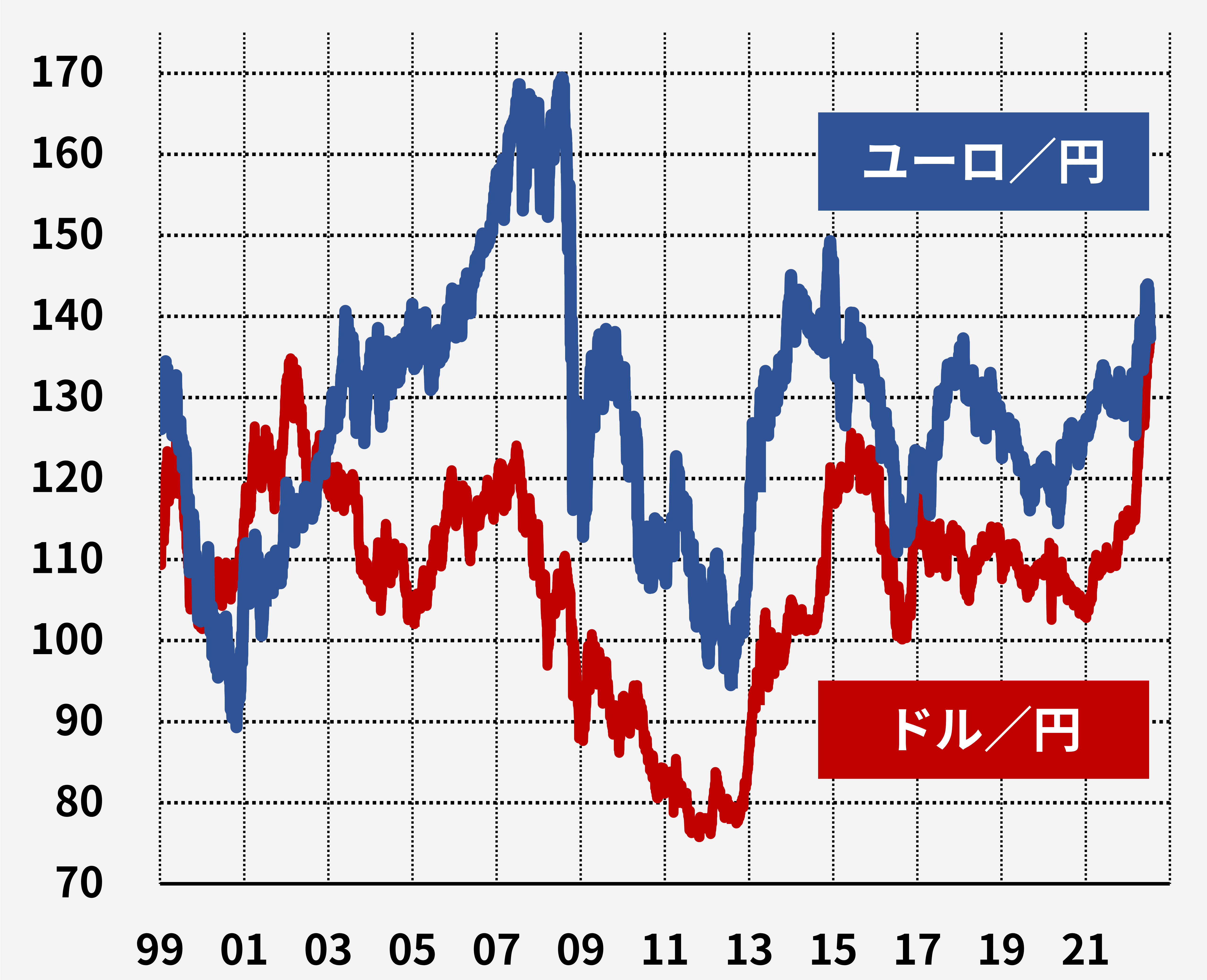 パリティ １ユーロ １ドル に 後藤達也 Note