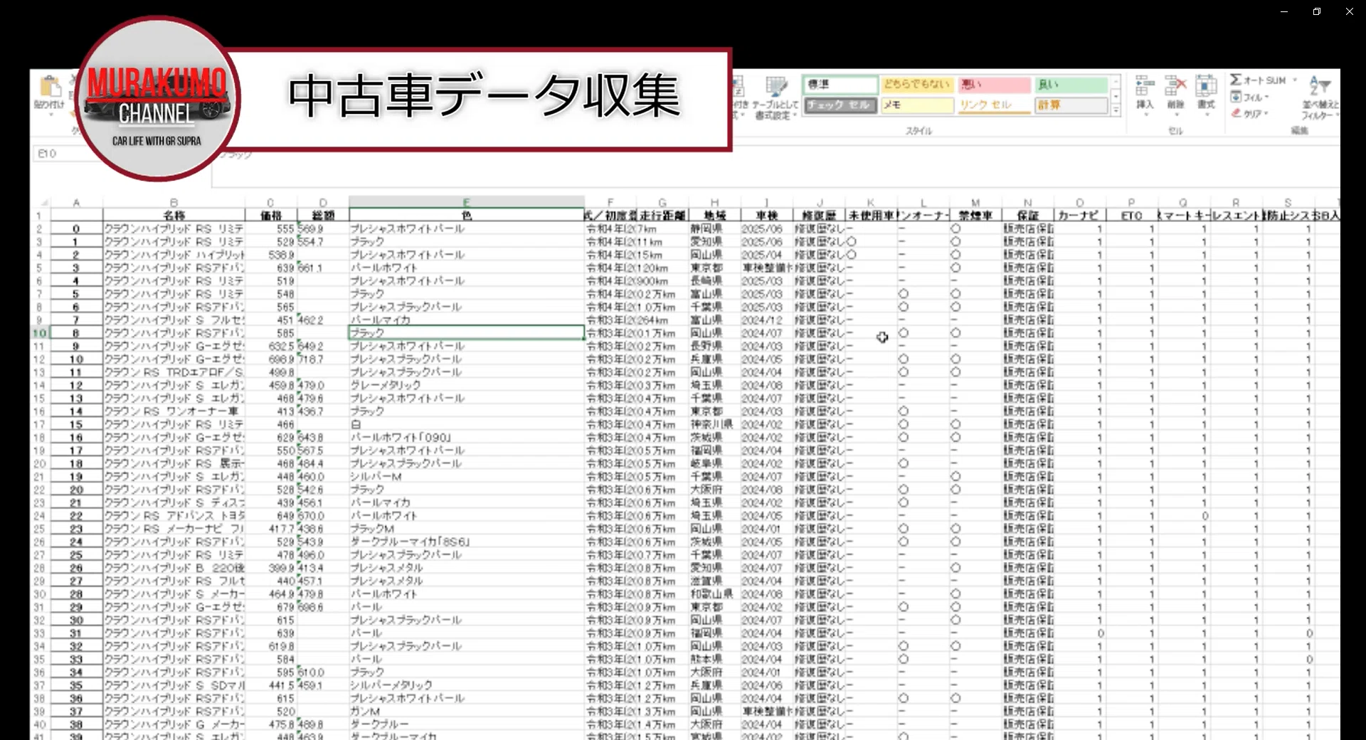 トヨタ クラウン中古車市場分析 python、tableauを用いてコスパ両仕様