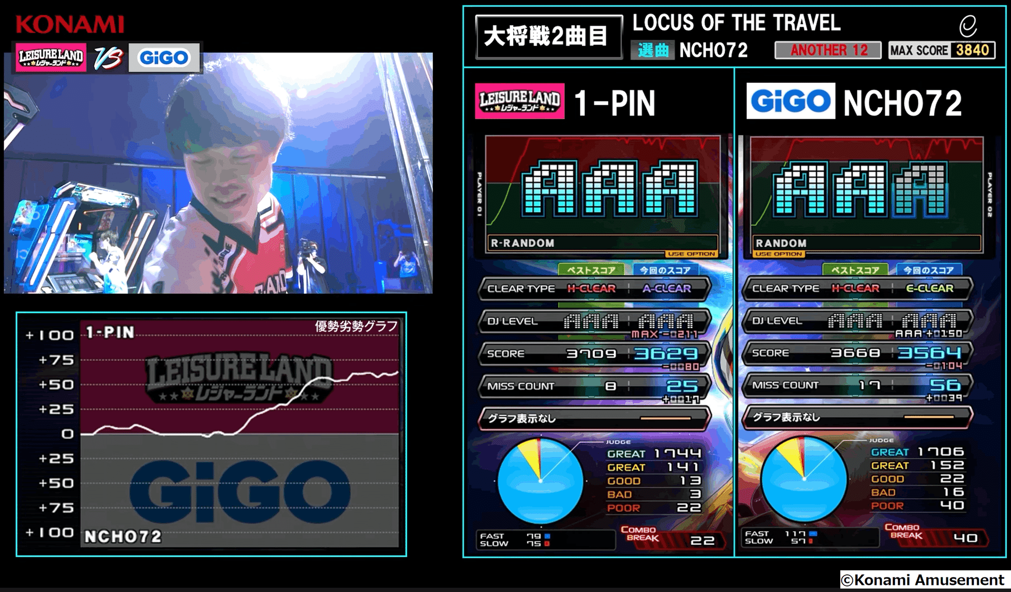 Bemani Pro League Season 2 レギュラーステージ 第6試合 レジャーランド Vs Gigo戦について べあー Note Bemani Pro League Season 2 レギュラーステージ 第6試合 レジャーランド Vs Gigo戦について べあー Note