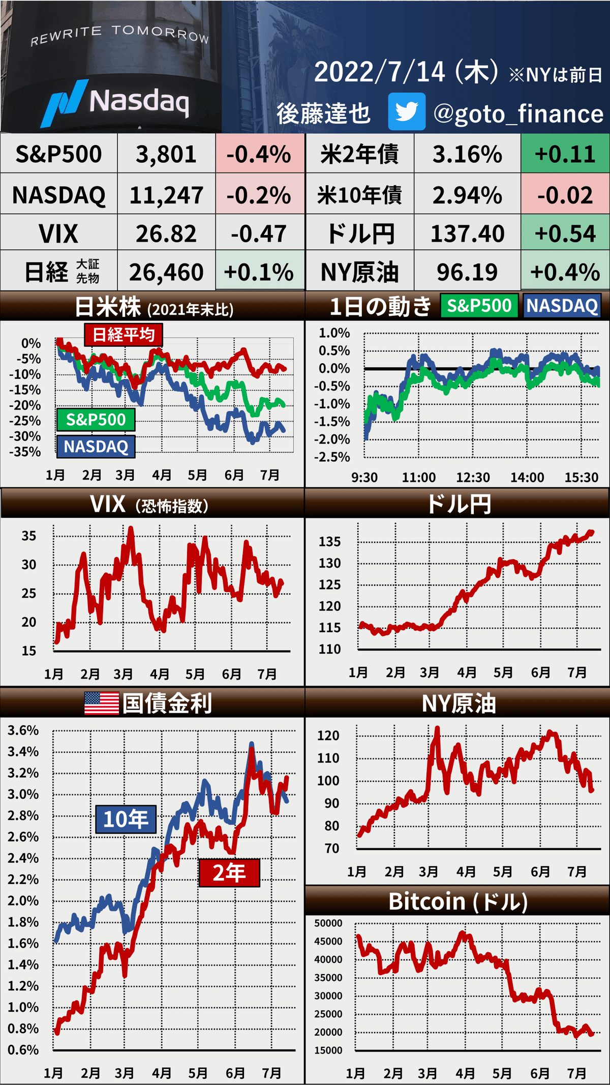 速報・解説】6月米CPI｜後藤達也