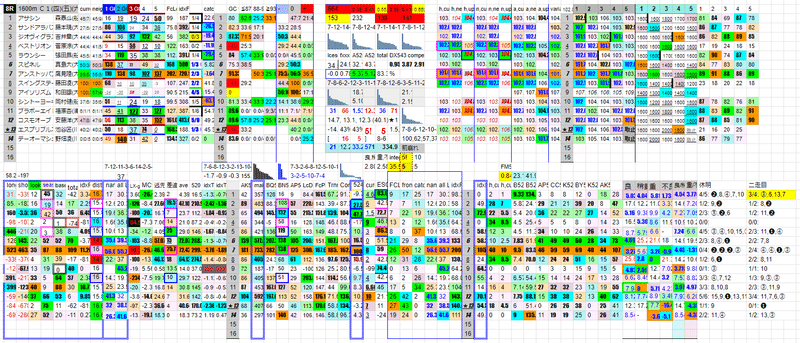 2022/07/14 大井競馬 第8レースの分析チャート