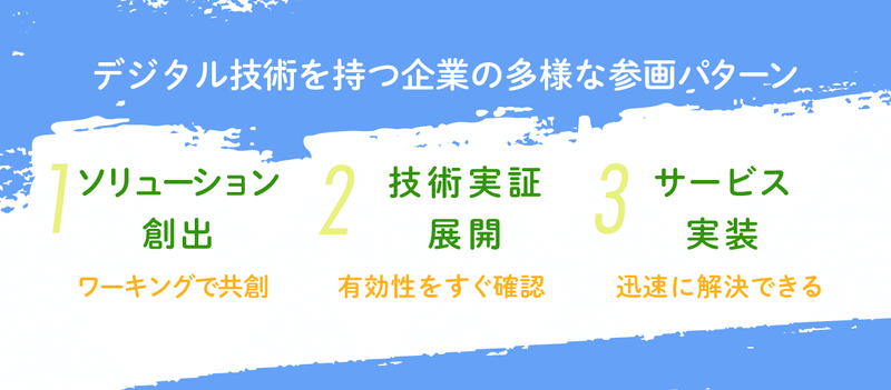 YOKOHAMA Hack!における企業の参画パターン