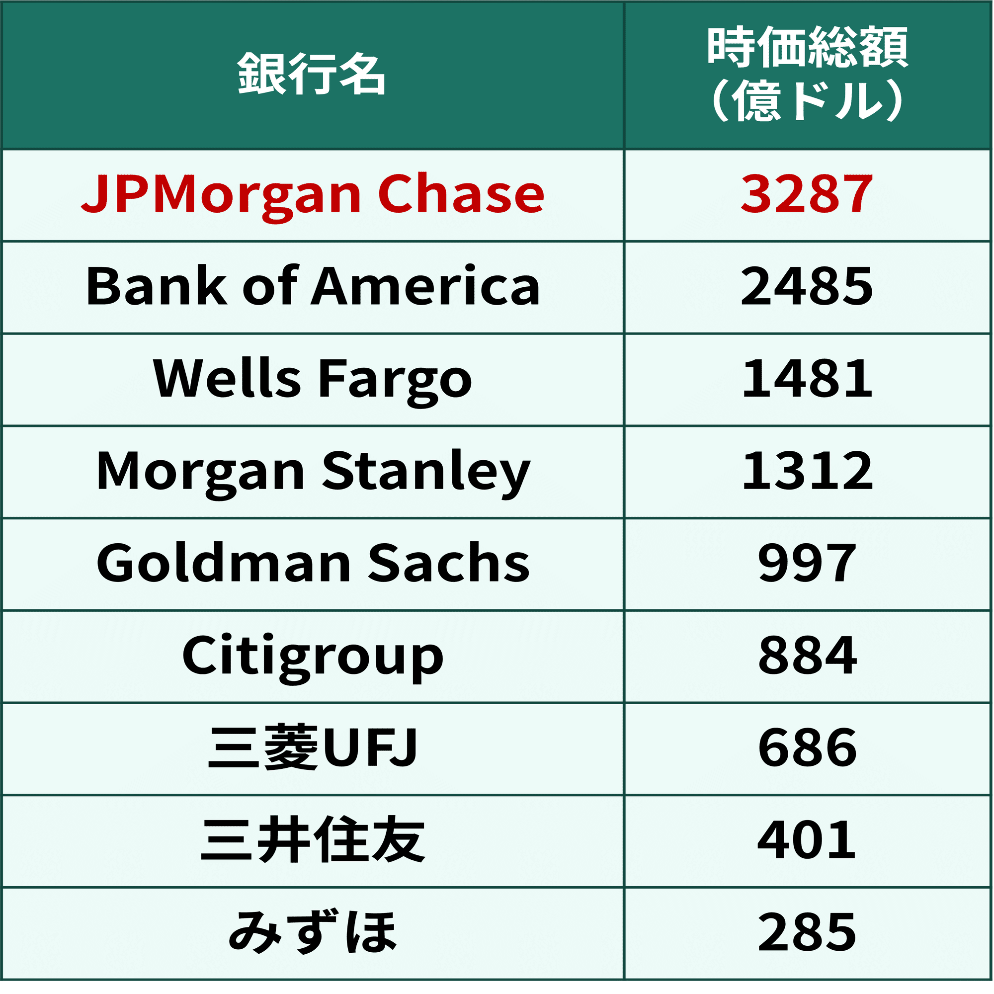 JPモルガン決算 金利上昇の影響は？（2022/7/15）｜後藤達也