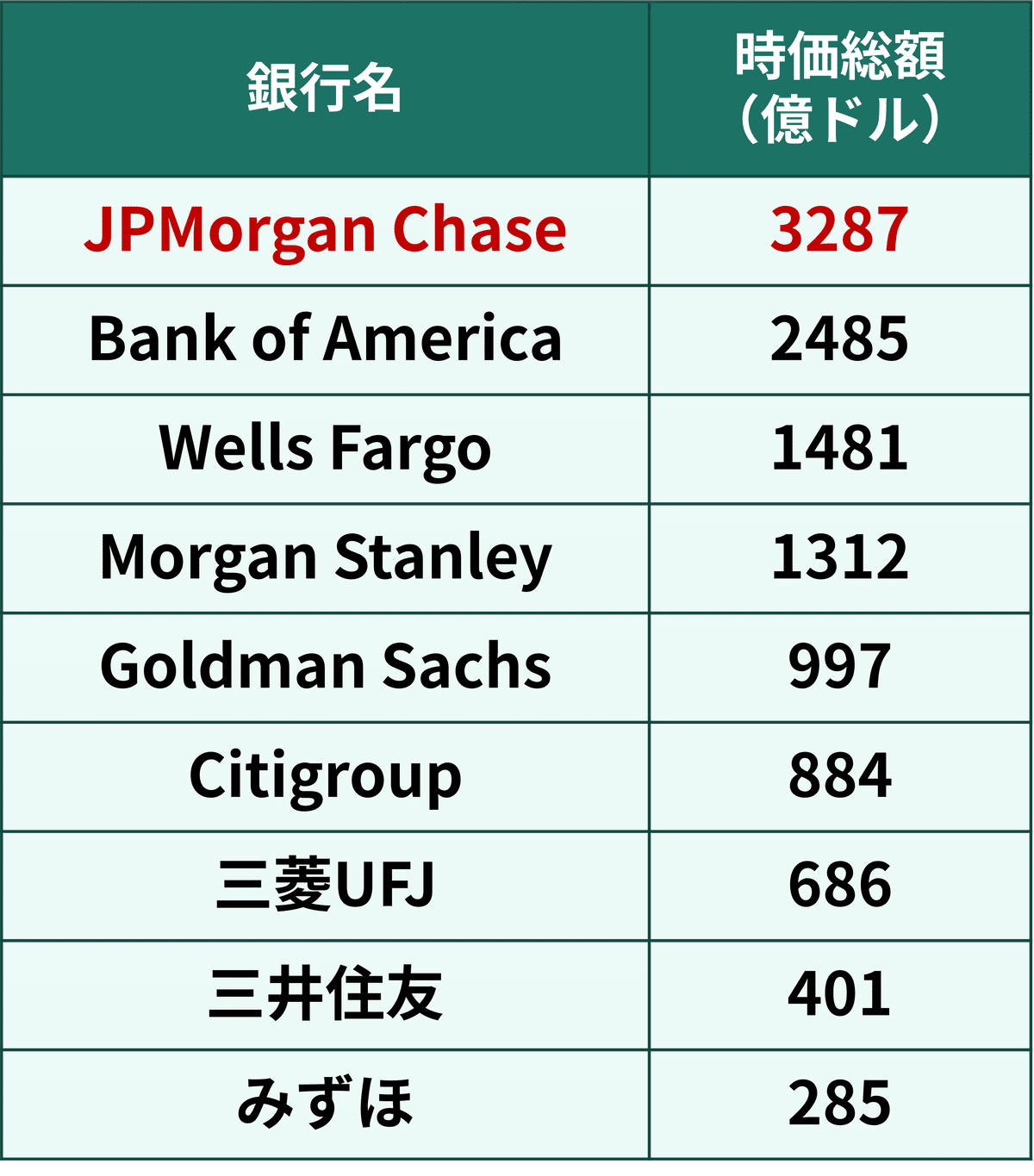 JPモルガン決算 金利上昇の影響は？（2022/7/15）｜後藤達也