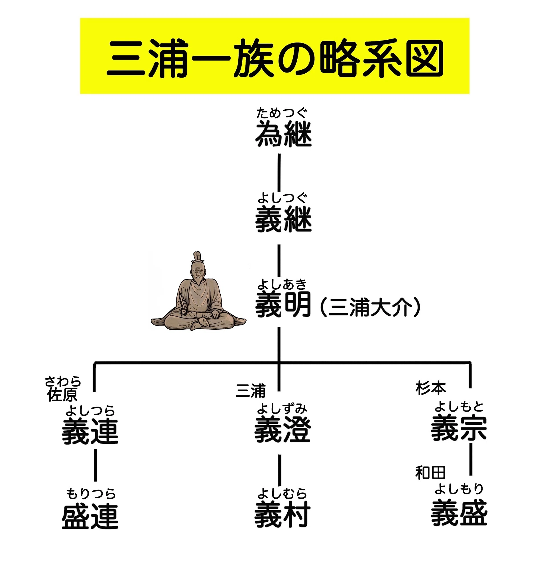 展覧会ルポ】「運慶 鎌倉幕府と三浦一族」の見どころをご紹介