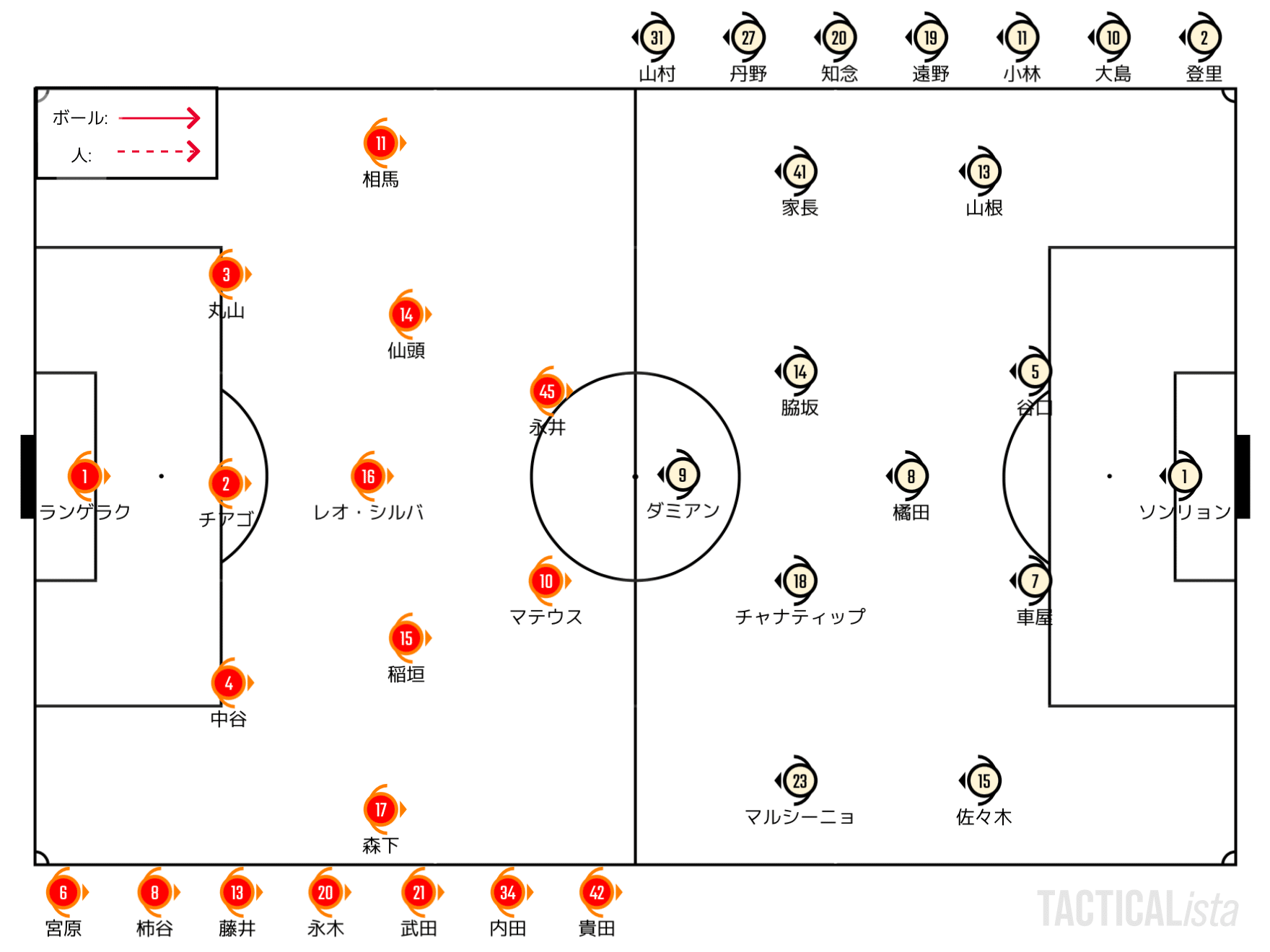 お蔵入りになるくらいなら 22 7 16 J1 第22節 名古屋グランパス 川崎フロンターレ プレビュー せこ Note お蔵入りになるくらいなら 22 7 16 J1 第22節 名古屋グランパス 川崎フロンターレ プレビュー せこ Note