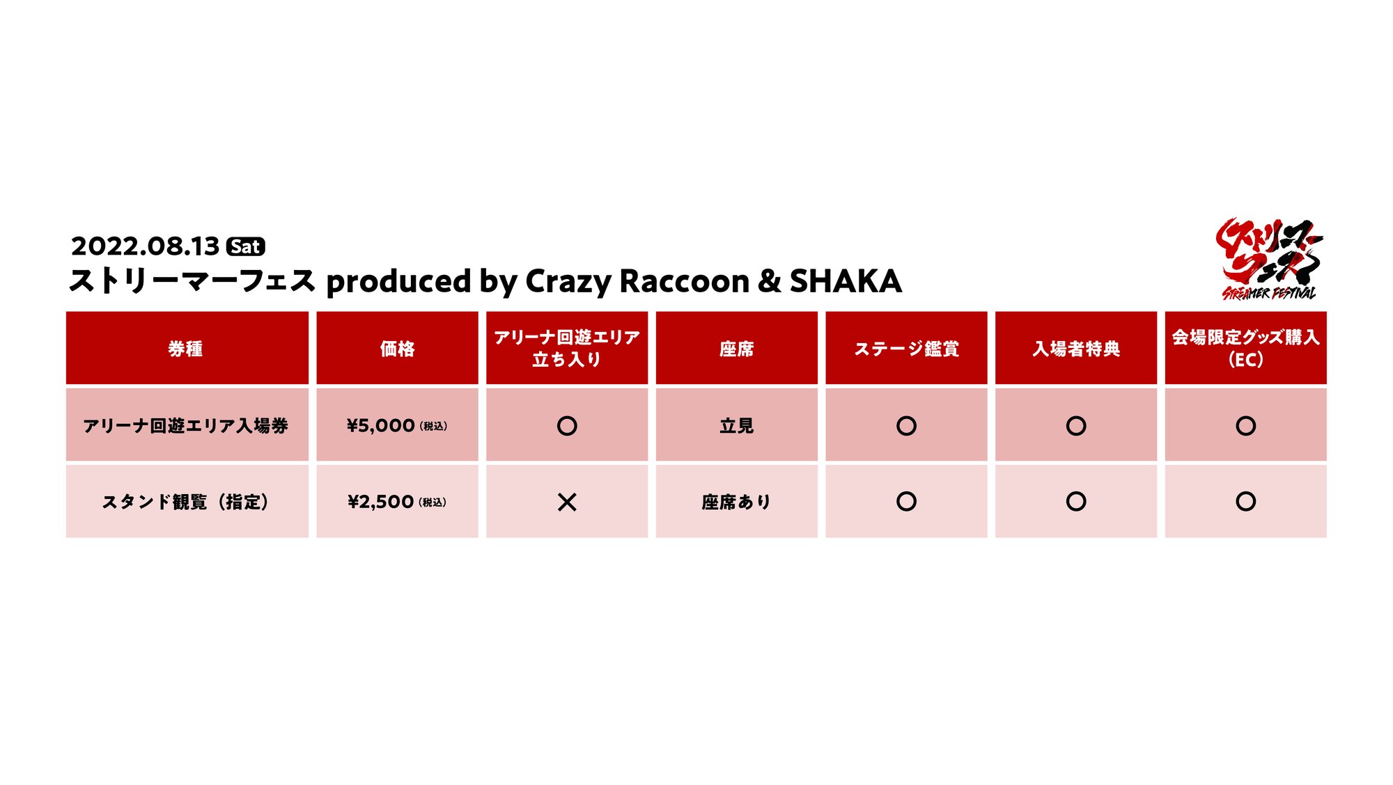公式 8 13 土 ストリーマーフェス 8 14 日 オールスター大運動会 代々木競技場 概要 チケット情報 超滅 Note 公式 8 13 土 ストリーマーフェス 8 14 日 オールスター大運動会 代々木競技場 概要 チケット情報 超滅 Note