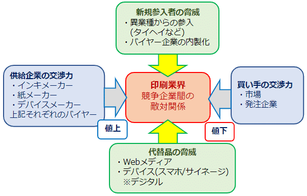経営戦略 ITパスポートストラテジ系「経営戦略マネジメント」分野過去問題