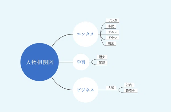 関係図 – 関係図 作り方 – SKLF