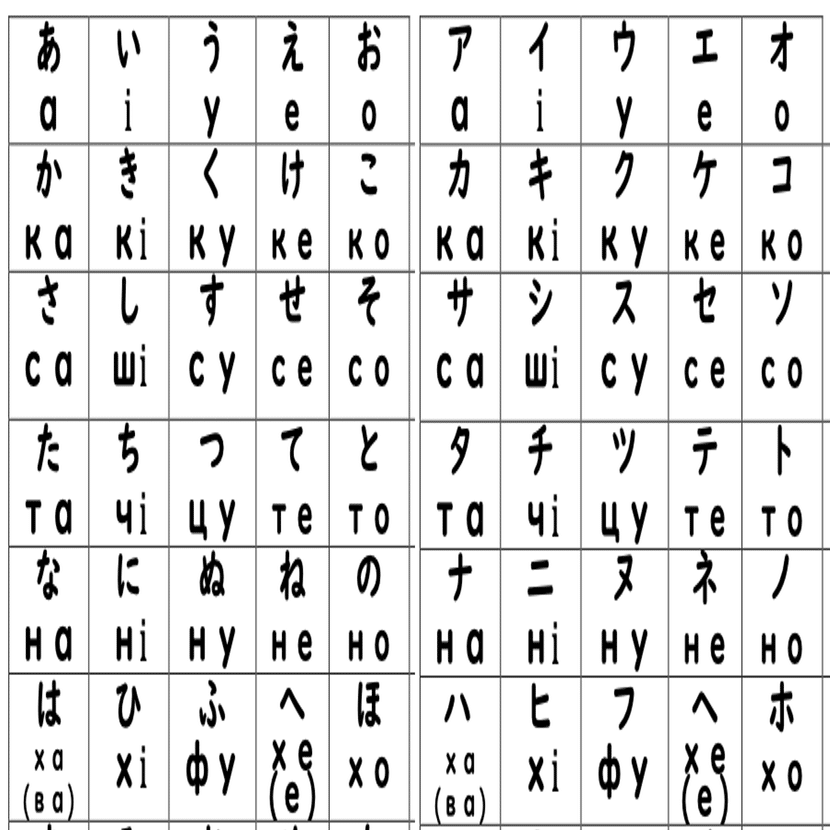 ウクライナ語 ロシア語 支援ツール Npo法人多文化共生リソースセンター東海 Note