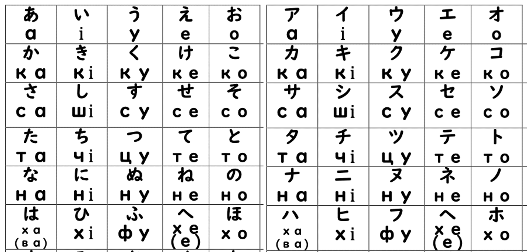 ウクライナ語 ロシア語 支援ツール Npo法人多文化共生リソースセンター東海 Note ウクライナ語 ロシア語 支援ツール Npo法人多文化共生リソースセンター東海 Note