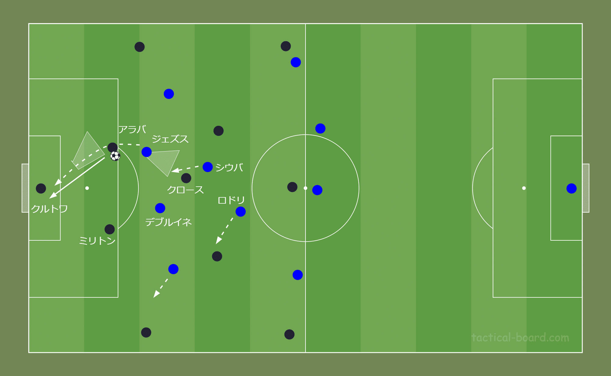 鳥の眼 で観る欧州サッカー レアル マドリードvsマンチェスター シティに見るプレッシング戦術の差異 Fl Ux Realtime Analytics By Run Edge Limited 鳥の眼 で観る欧州サッカー レアル マドリードvsマンチェスター シティに見るプレッシング戦術の差異 Fl Ux Realtime Analytics By Run Edge Limited
