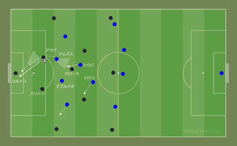 鳥の眼 で観る欧州サッカー レアル マドリードvsマンチェスター シティに見るプレッシング戦術の差異 Fl Ux Realtime Analytics By Run Edge Limited 鳥の眼 で観る欧州サッカー レアル マドリードvsマンチェスター シティに見るプレッシング戦術の差異 Fl Ux Realtime Analytics By Run Edge Limited