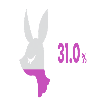 社内の雰囲気やカルチャーが見える 数字で見るappbrew Appbrew Note